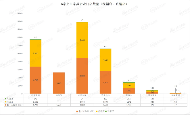 家居品牌开店数量查询，掌握市场脉搏，洞悉消费趋势