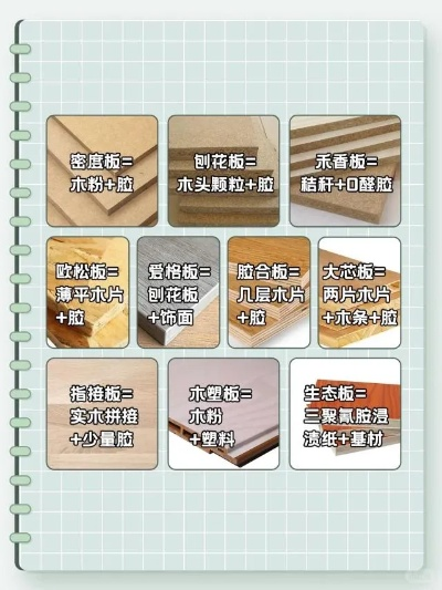 揭秘各品牌板材优劣，选购指南大公开！