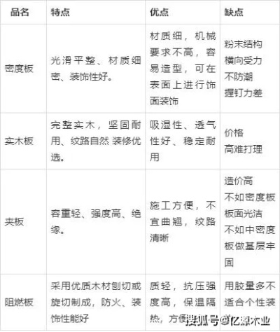 揭秘各品牌板材优劣，选购指南大公开！
