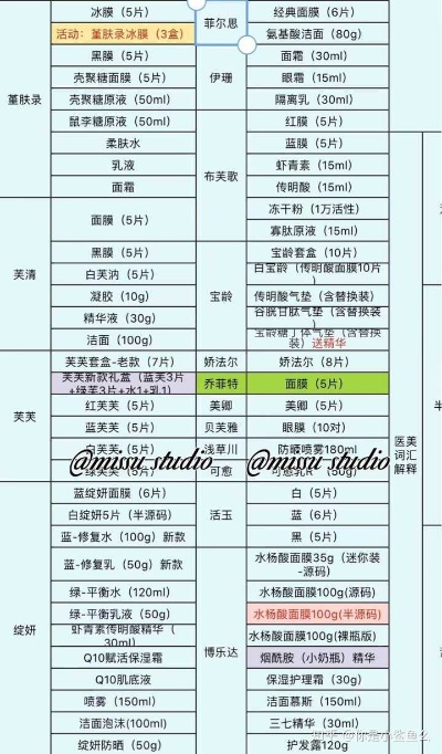 揭秘代销医美面膜品牌，热门选择与案例分析