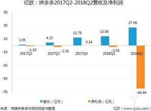 桃多多额度提现,桃多多额度控制在多少 桃多多额度提现攻略，额度控制秘籍大揭秘