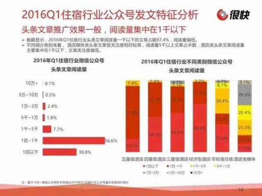 查开房数据下载 轻松掌握查开房数据下载，揭秘酒店行业大数据秘密！