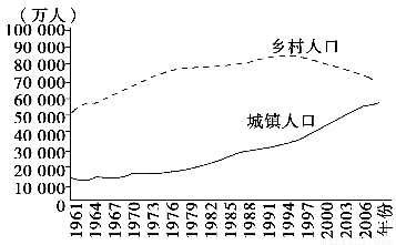 乡村人口数量变化，探究趋势与原因