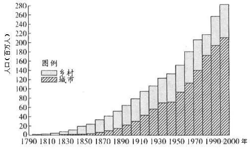 乡村人口数量变化，探究趋势与原因