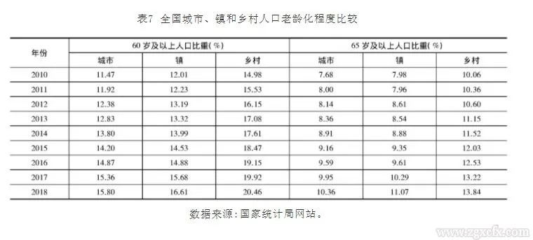 乡村人口数量变化，探究趋势与原因
