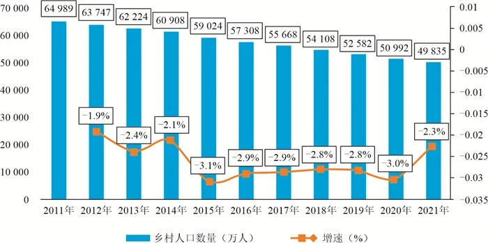 乡村人口数量变化，探究趋势与原因
