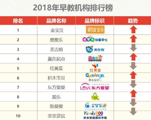 早教连锁加盟店排行榜，如何选择最适合你的？