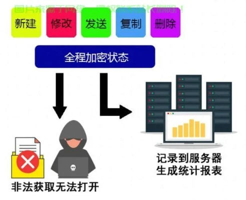 物理机服务器遭遇攻击，如何应对与自救指南