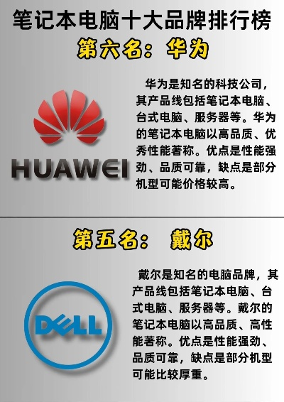 投资最大的电脑品牌