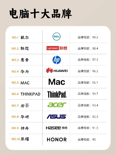投资最大的电脑品牌