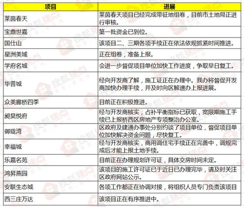 自贡智慧管廊验收报告编号，SGZHLY-2023-001，项目成果与亮点解析