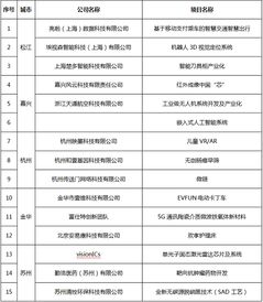 自贡智慧管廊验收报告编号，SGZHLY-2023-001，项目成果与亮点解析