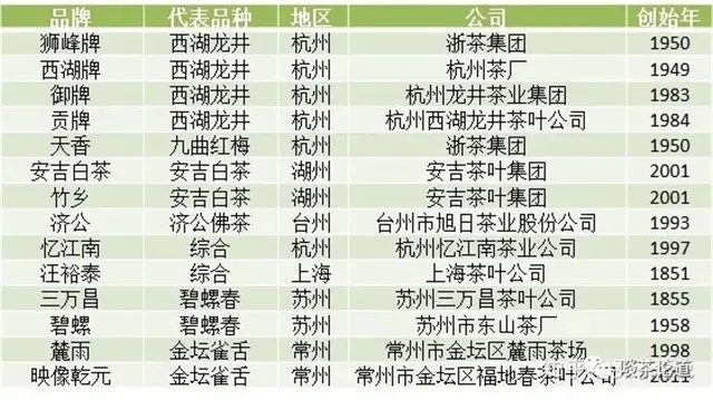 杭州茶叶品牌大盘点，哪些茶叶值得你一尝？