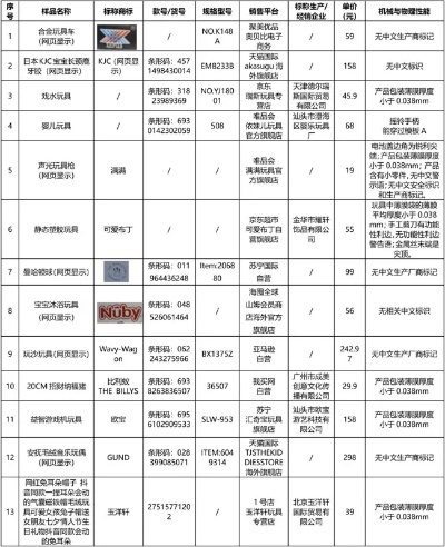 玩具测评大揭秘，这些品牌玩具真的好用吗？