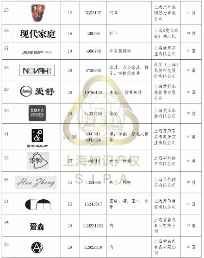上海沙发品牌大盘点，哪个品牌更值得你拥有？