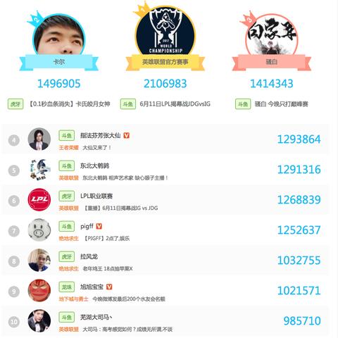 映客直播回榜攻略，教你轻松重返热门榜单！