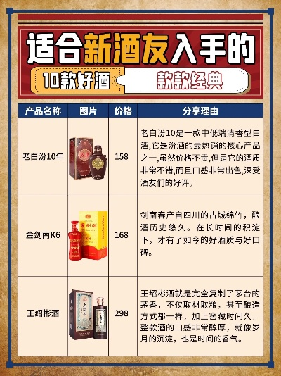 盘点十几元平价白酒品牌，让你轻松畅饮不心疼！