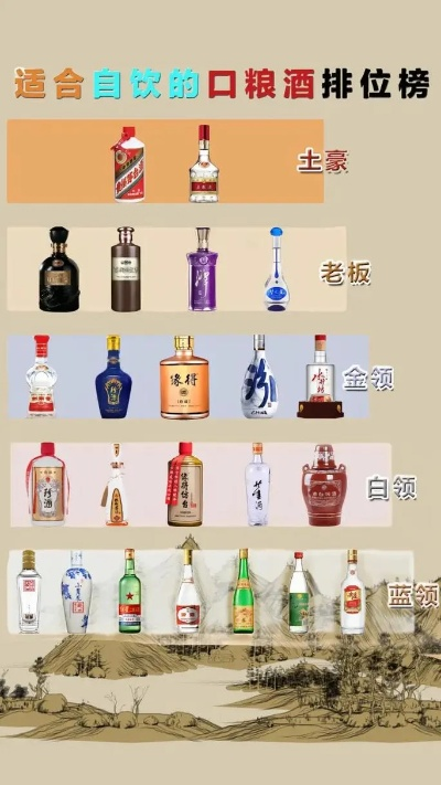 抖音上最火的白酒品牌盘点，谁才是你的心头好？