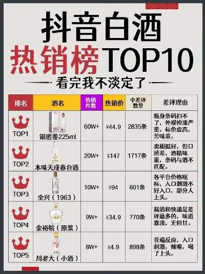 抖音上最火的白酒品牌盘点，谁才是你的心头好？