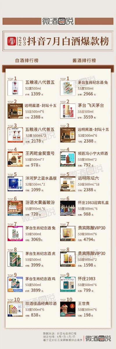 抖音上最火的白酒品牌盘点，谁才是你的心头好？