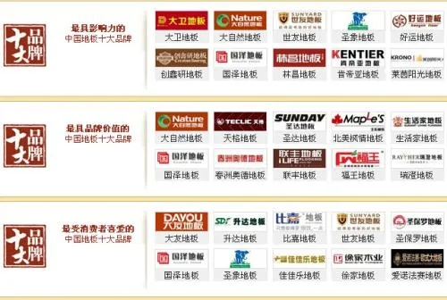 德国板材品牌实力大比拼，十大品牌排名揭晓！