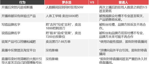 典当行提现抖音月付手续费 典当行提现抖音月付手续费全解析，揭秘那些隐藏的小费