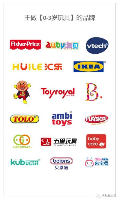 儿童冰箱玩具品牌大盘点，哪个品牌更值得信赖？