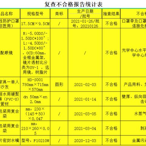 福州眼镜店加盟品牌推荐，优质品牌大盘点