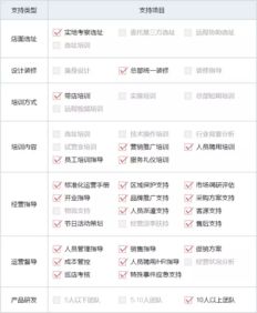 值得加盟的品牌盘点，揭露那些不值得加盟的品牌名单