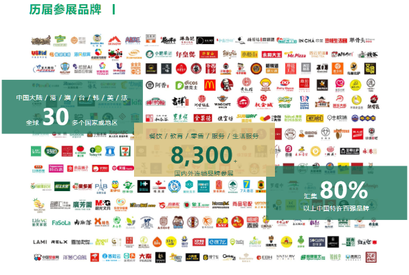 加盟商管理系统热门品牌大盘点