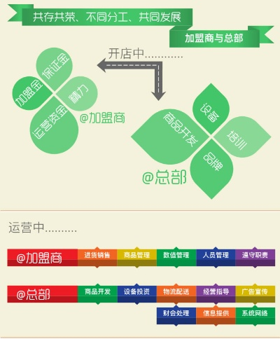 加盟商管理系统热门品牌大盘点