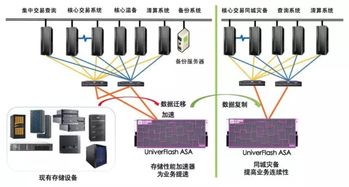 物理服务器上部署vSAN，打造高效虚拟化存储解决方案
