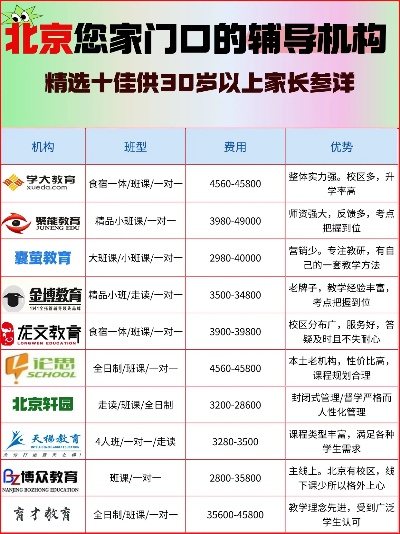 北京家教加盟店品牌推荐及案例分析