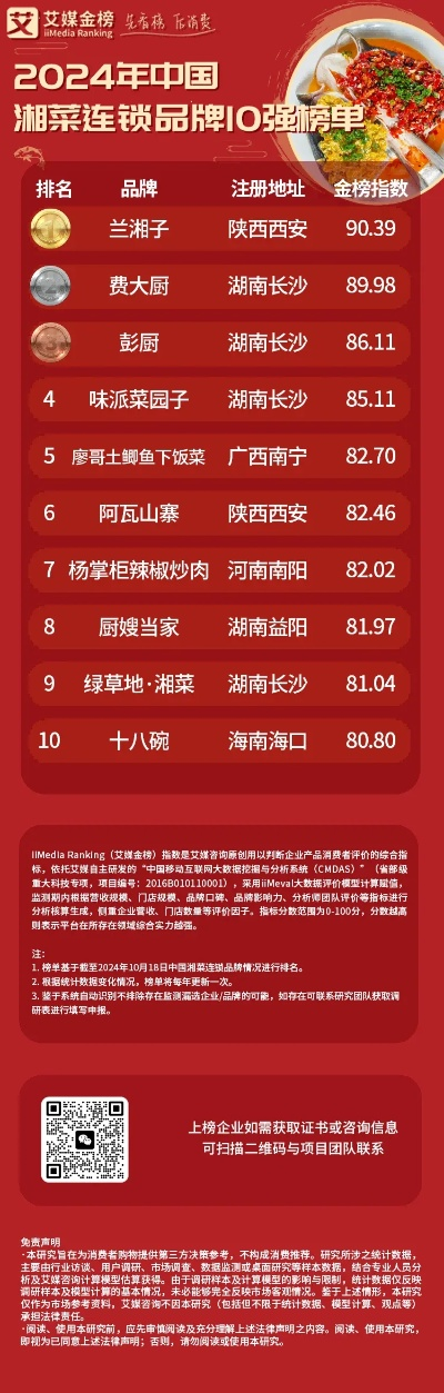 宜昌湘菜品牌加盟店推荐