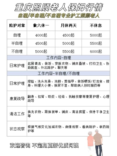 重庆加盟养老院品牌推荐