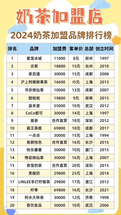 大悦城奶茶品牌加盟指南—热门品牌一览