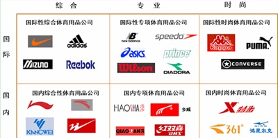 桂林运动装加盟品牌推荐及案例分析