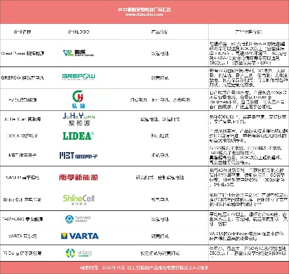锂电池产品加盟品牌大全，热门选择与案例解析
