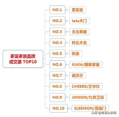 家居品牌大全排名，你心中的TOP榜单是？