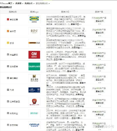 家居品牌大全排名，你心中的TOP榜单是？
