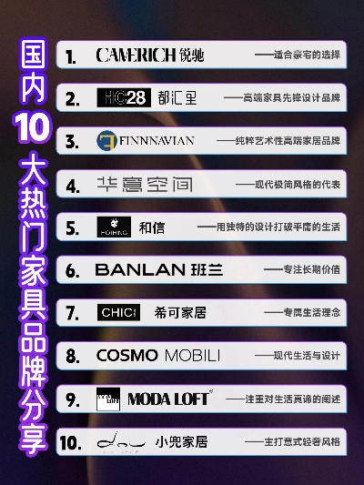 家居品牌大全排名，你心中的TOP榜单是？