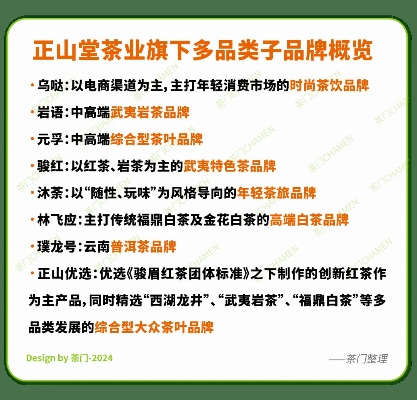 上山喝茶品牌加盟店推荐