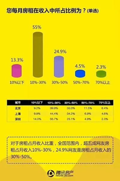探索租房新境界—租客网与分期乐的完美结合