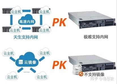 揭秘物理服务器租用，什么是它，为什么选择它？