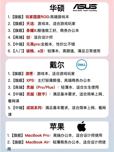 电脑品牌大比拼，哪款才是你的菜？