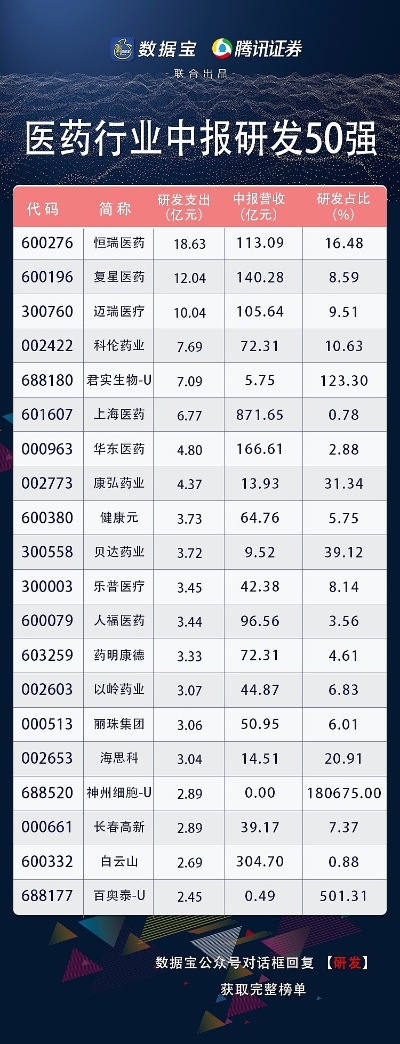 医药品牌排名图片素材的探索之旅