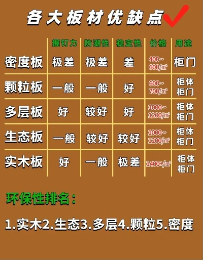 全屋定制选板材品牌到底值不值？这3大真相让你少花冤枉钱