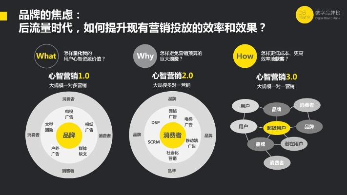 广告的黄金时代，从流量焦虑到精准变现的实战指南