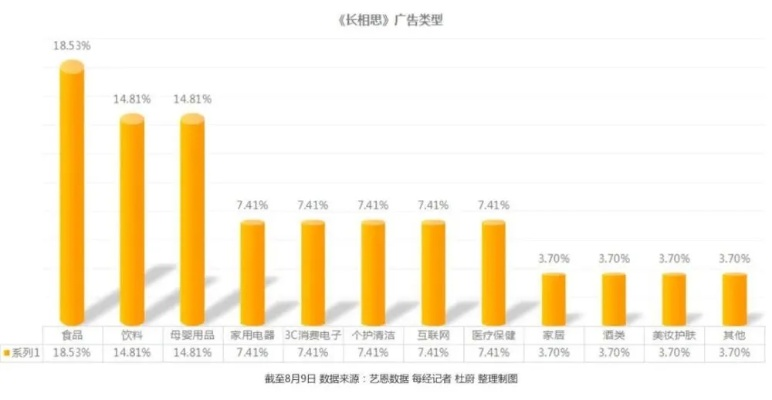 网站广告图片错位，你还在为流量焦虑买单吗？