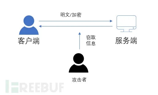 诚信黑客模式，先做事后付款，如何让合作更高效？